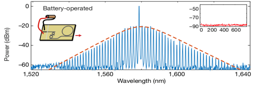 comb spectra